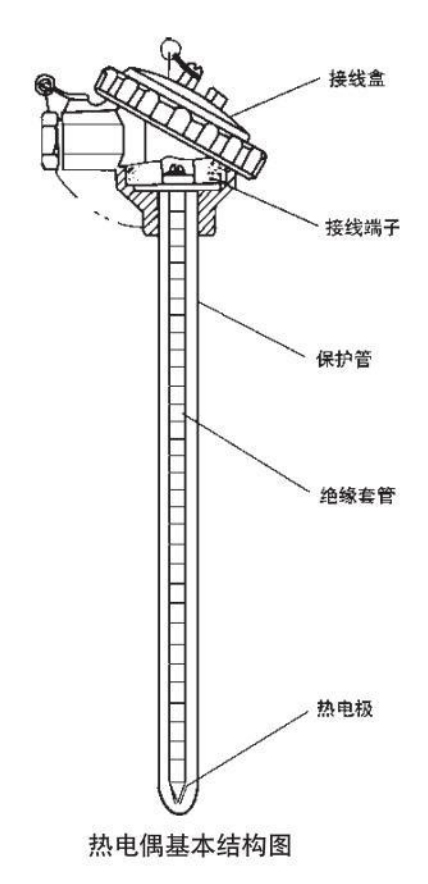 b型熱電偶基本結(jié)構(gòu)圖