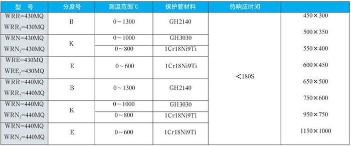 耐磨切斷熱電偶規(guī)格選型表