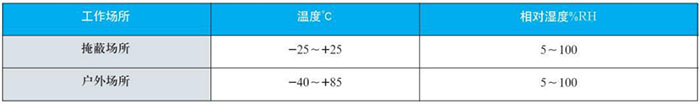 防爆雙金屬溫度計(jì)工作大氣條件對照表