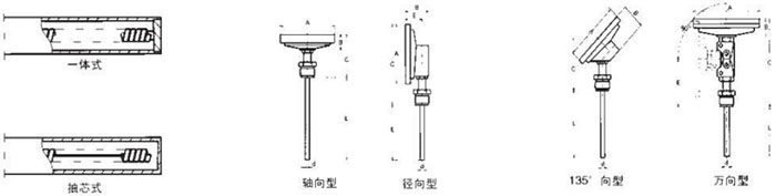 熱電阻雙金屬溫度計測量端結(jié)構(gòu)圖