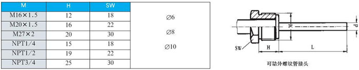 防腐雙金屬溫度計可動外螺紋管接頭尺寸圖