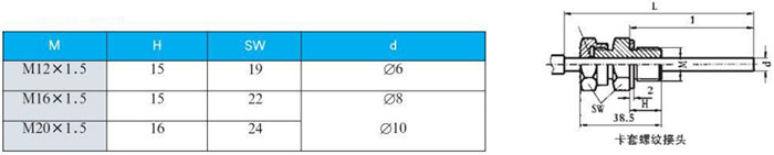 抽芯式雙金屬溫度計卡套螺紋接頭尺寸圖