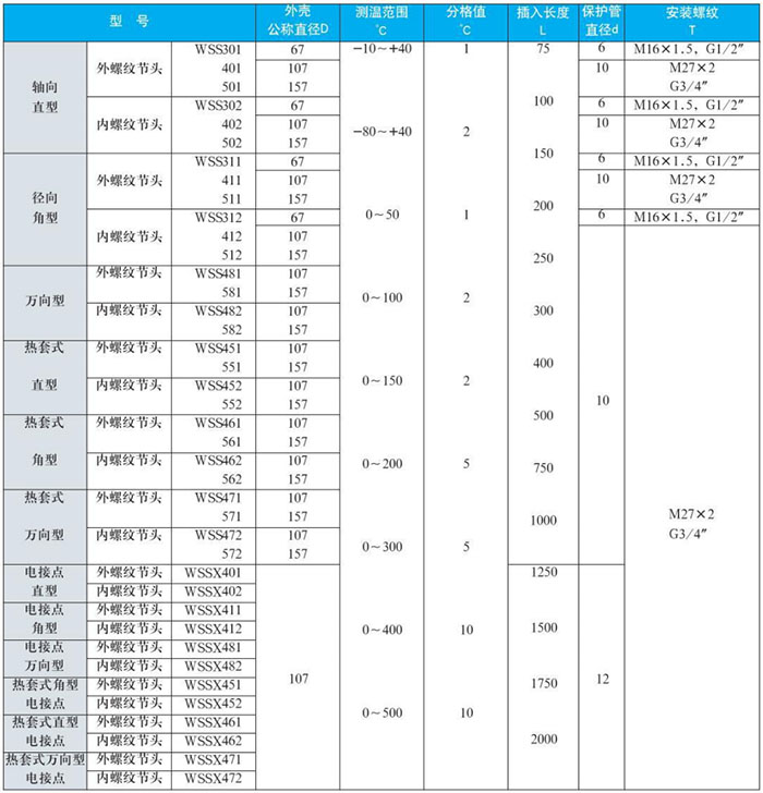 熱電阻雙金屬溫度計測量范圍對照表