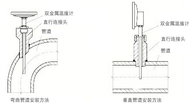 指針式雙金屬溫度計(jì)正確安裝示意圖