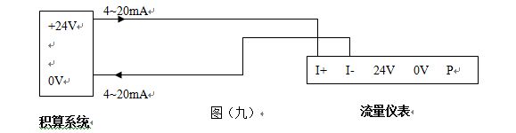 高壓蒸汽流量計(jì)4-20mA兩線制接線圖