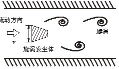 壓縮氣體流量計(jì)工作原理圖