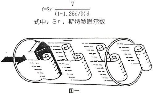 壓縮機(jī)流量計工作原理圖