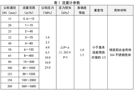 智能旋進旋渦流量計參數(shù)對照表