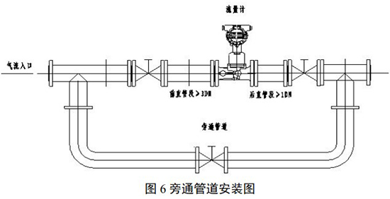 化工用旋進(jìn)旋渦流量計(jì)旁通管道安裝圖