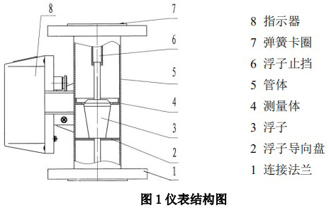 報警金屬管浮子流量計結(jié)構(gòu)圖