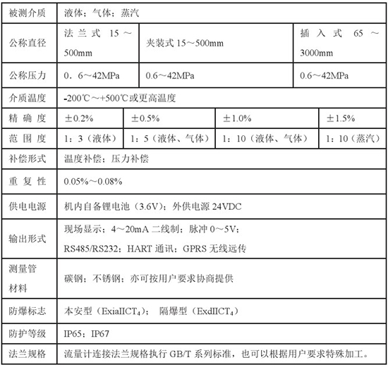 一體化靶式流量計(jì)技術(shù)參數(shù)對照表