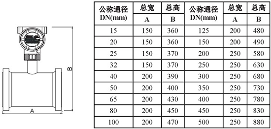 一體化靶式流量計(jì)外形尺寸對照表一