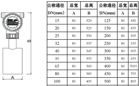 一體化靶式流量計(jì)外形尺寸對照表二