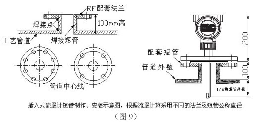 一體化靶式流量計(jì)插入式管道安裝要求