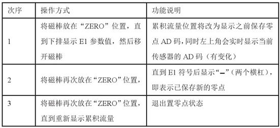 一體化靶式流量計(jì)置零對照表