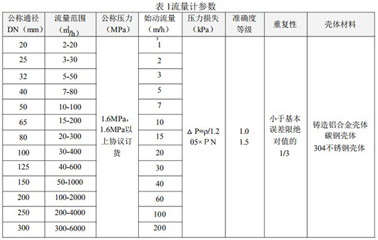 管道天然氣流量計技術(shù)參數(shù)對照表