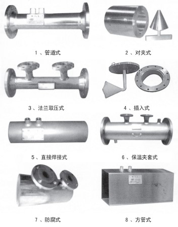 瓦斯管道流量計結(jié)構(gòu)形式分類圖